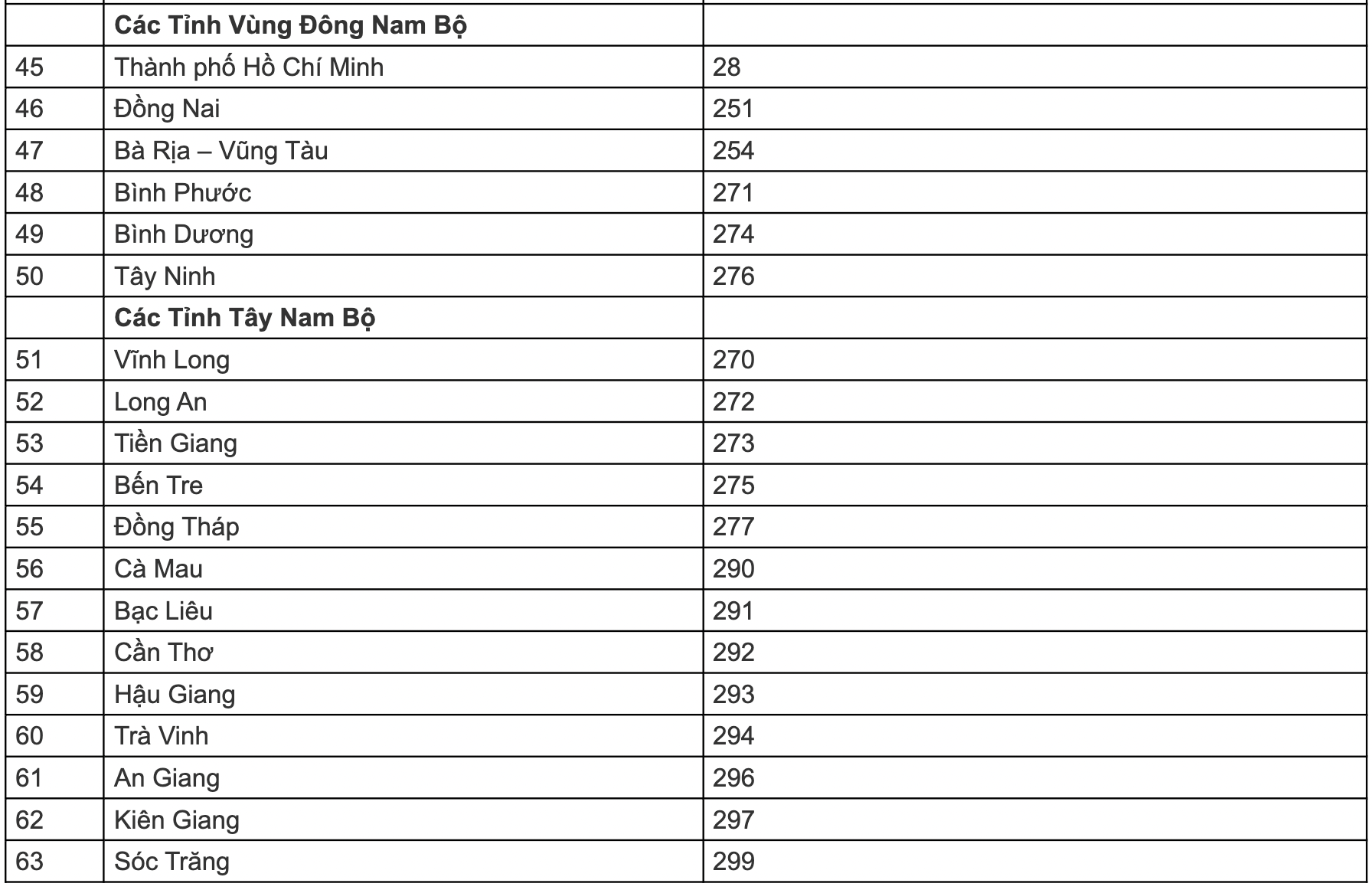 Cách tra cứu điểm thi tốt nghiệp THPT 2021 nhanh và chính xác nhất - Ảnh 6.