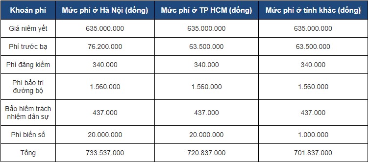 Kia Cerato chạy 2 năm bán lại giá khó tin - Ảnh 2.