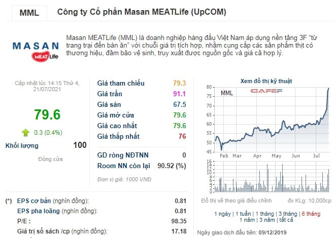 Doanh nghiệp bán thịt tươi đông lạnh MeatDeli nhà tỷ phú Nguyễn Đăng Quang lọt top vốn hóa tỷ USD  - Ảnh 2.