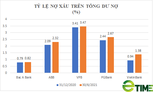 483.200 tỷ đồng nợ xấu, nợ tiềm ẩn thành nợ xấu: Nơm nớp nỗi lo "bùng nợ", ai sẽ hỗ trợ ngân hàng? - Ảnh 3. 483.200 tỷ đồng nợ xấu, nợ tiềm ẩn thành nợ xấu: Nơm nớp nỗi lo "bùng nợ", ai sẽ hỗ trợ ngân hàng? - Ảnh 3.