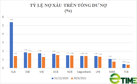 483.200 tỷ đồng nợ xấu, nợ tiềm ẩn thành nợ xấu: Nơm nớp nỗi lo "bùng nợ", ai sẽ hỗ trợ ngân hàng? - Ảnh 2. 483.200 tỷ đồng nợ xấu, nợ tiềm ẩn thành nợ xấu: Nơm nớp nỗi lo "bùng nợ", ai sẽ hỗ trợ ngân hàng? - Ảnh 2.
