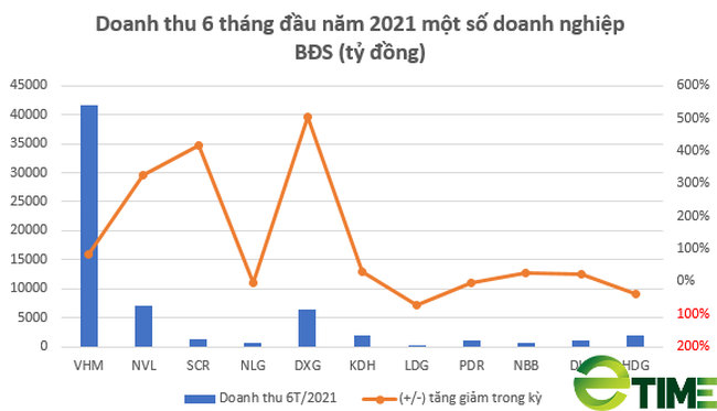 Kiến nghị giảm 2%/năm lãi suất cho vay bất động sản: Tránh tạo đòn bẩy cho giới đầu cơ - Ảnh 1.