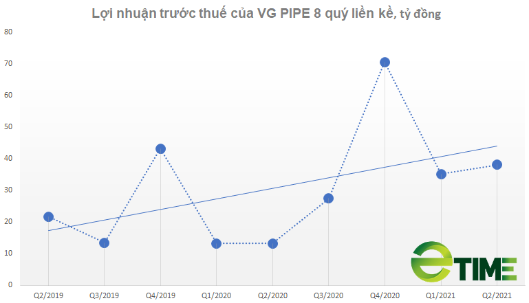 Cổ phiếu tăng hơn 100%/tháng, VGS có gì đặc biệt? - Ảnh 1. Cổ phiếu tăng hơn 100%/tháng, VGS có gì đặc biệt? - Ảnh 1.
