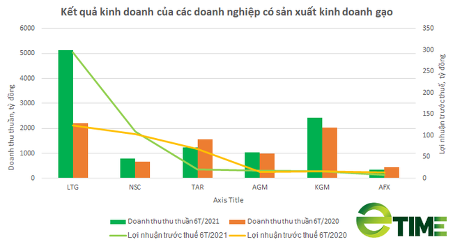 Doanh nghiệp chế biến xuất khẩu gạo: Gánh nặng chi phí đe dọa nỗ lực phát triển bền vững - Ảnh 1.