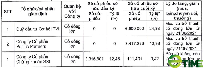 Biến động lớn, Dược phẩm OPC triệu tập ĐHĐCĐ bất thường cuối tháng 10/2021 - Ảnh 1.