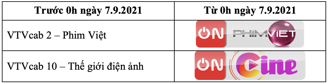 VTVcab đổi tên hàng loạt kênh thể thao, phim truyện - Ảnh 2.