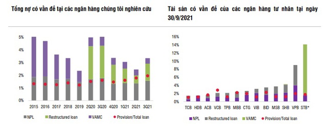 Lãi suất năm 2022 có thể sẽ biến động trong biên độ hẹp - Ảnh 2.