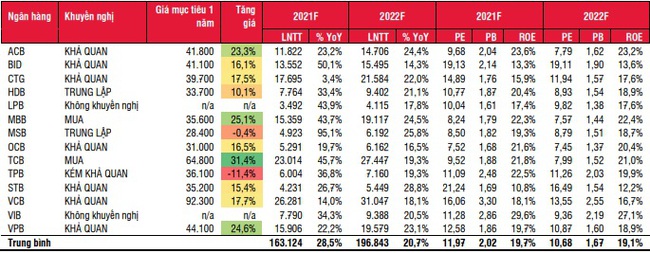 Lãi suất năm 2022 có thể sẽ biến động trong biên độ hẹp - Ảnh 6.