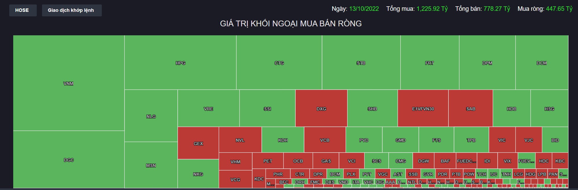 Cổ phiếu ngân hàng tăng mạnh kéo thị trường, VN-Index tăng mạnh trong... ngỡ ngàng - Ảnh 4.