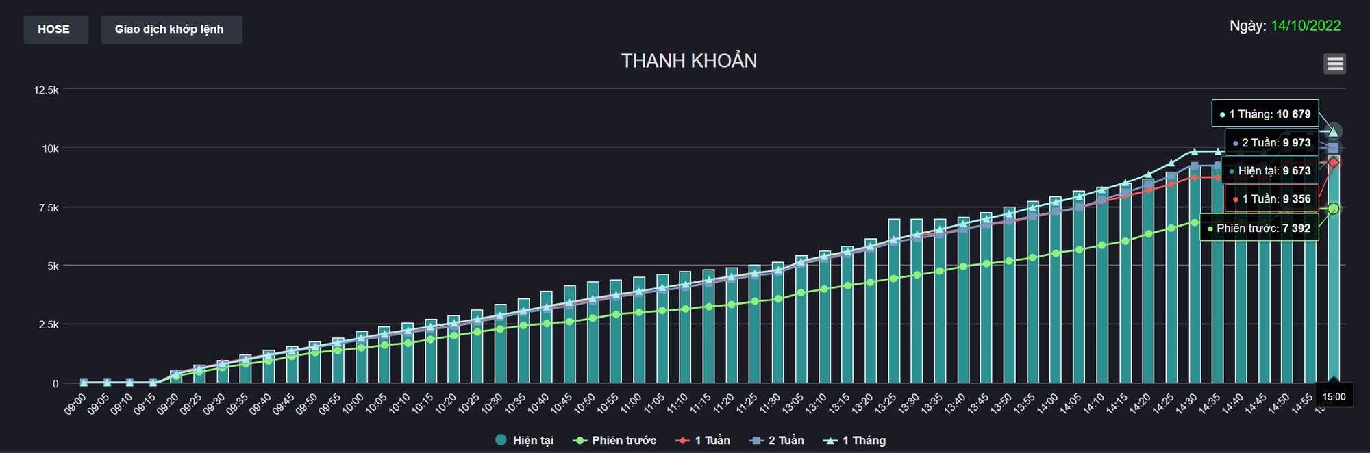 Ngày hồi phục thứ 3 liên tiếp của VN-Index - Ảnh 3.