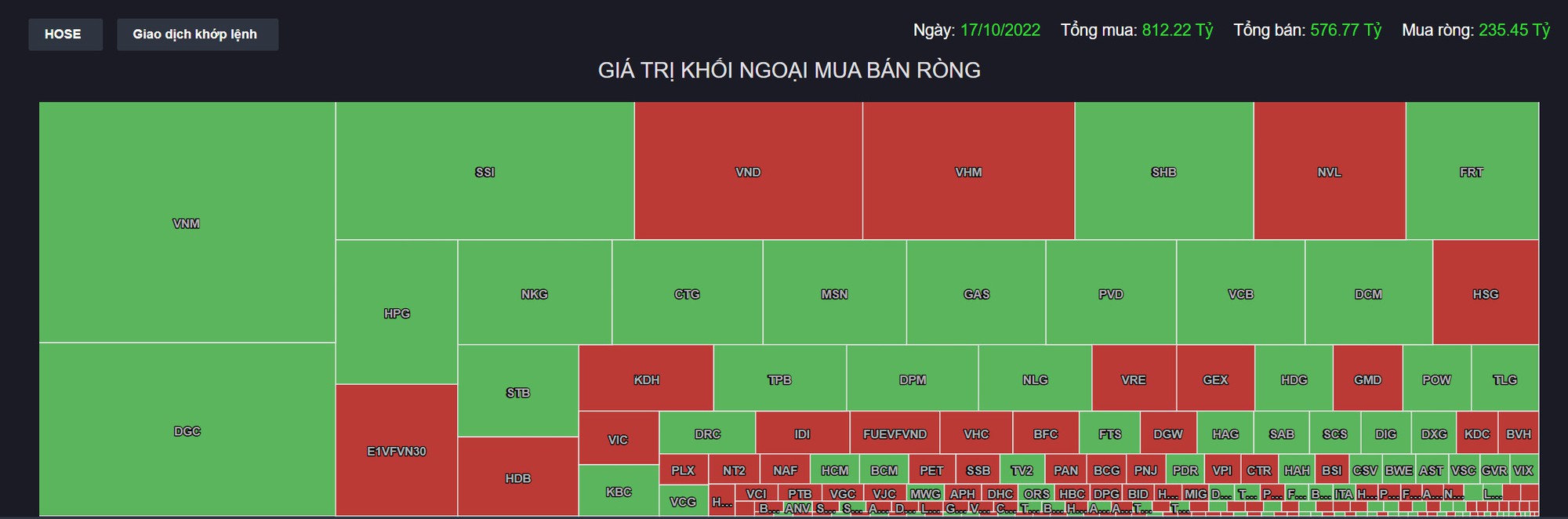 Cổ phiếu bất động sản giảm sâu, cặp đôi “họ Vingroup” dẫn đầu kéo VN-Index giảm 10,27 điểm - Ảnh 3.