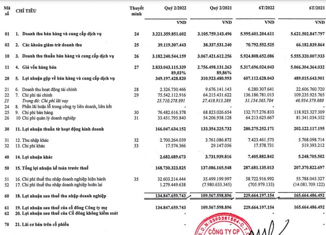 CADIVI (CAV): Chốt ngày tạm ứng cổ tức đợt 1 năm 2022 bằng tiền mặt - Ảnh 2.