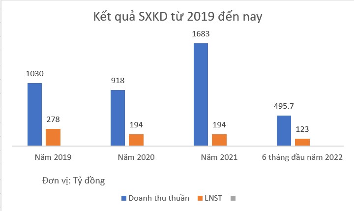 Địa ốc Sài Gòn Thương Tín (SCR): Chốt ngày trả cổ tức 2021 bằng cổ phiếu 8% - Ảnh 2. Địa ốc Sài Gòn Thương Tín (SCR): Chốt ngày trả cổ tức 2021 bằng cổ phiếu 8% - Ảnh 2.