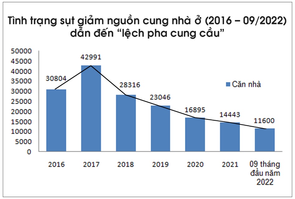 TP.HCM vẫn còn hơn 100 dự án bất động sản “dậm chân”, cách nào để gỡ? - Ảnh 2.