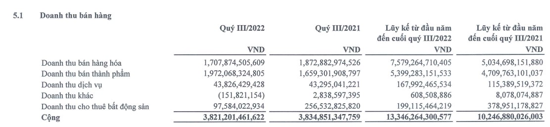 An Phát Holdings (APH) mới hoàn thành hơn 37% kế hoạch lợi nhuận năm - Ảnh 2. An Phát Holdings (APH) mới hoàn thành hơn 37% kế hoạch lợi nhuận năm - Ảnh 2.