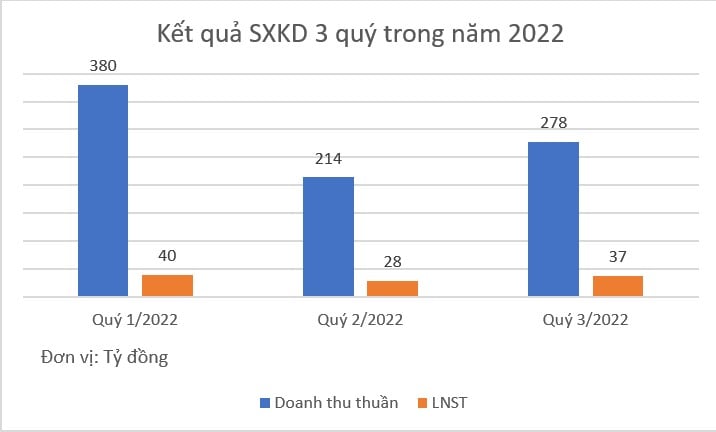 Dược phẩm OPC: Báo lãi tăng hơn 12% so với cùng kỳ, đạt hơn 37 tỷ đồng. - Ảnh 2. Dược phẩm OPC: Báo lãi tăng hơn 12% so với cùng kỳ, đạt hơn 37 tỷ đồng. - Ảnh 2.