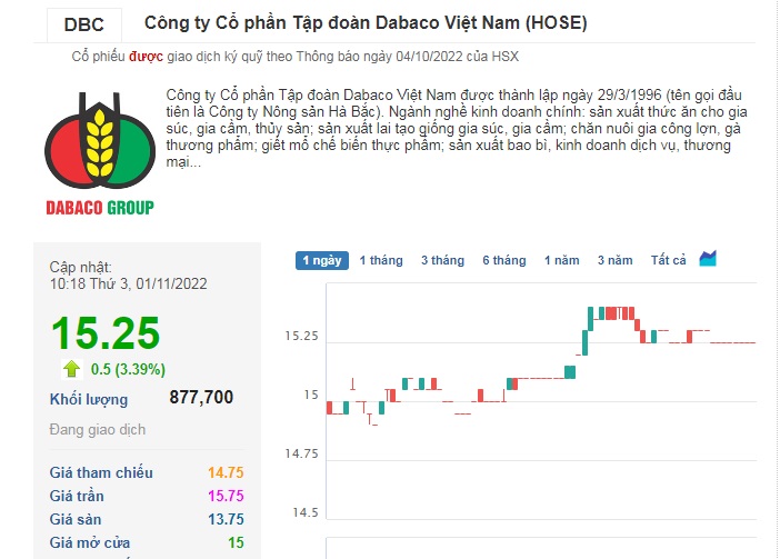 Chủ tịch Dabaco giảm sở hữu cổ phần - Ảnh 2.