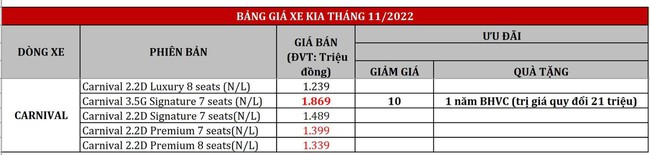 Cuối năm, ô tô &quot;quốc dân&quot; ồ ạt tăng giá tại Việt Nam - Ảnh 5.