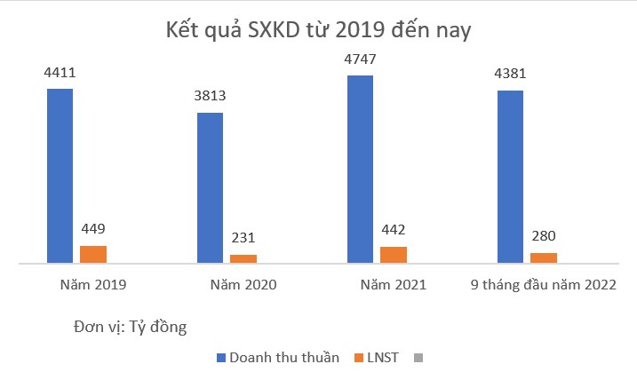 May Sông Hồng (MSH): Bắt đầu gia nhập vào thị trường logistic - Ảnh 3. May Sông Hồng (MSH): Bắt đầu gia nhập vào thị trường logistic - Ảnh 3.