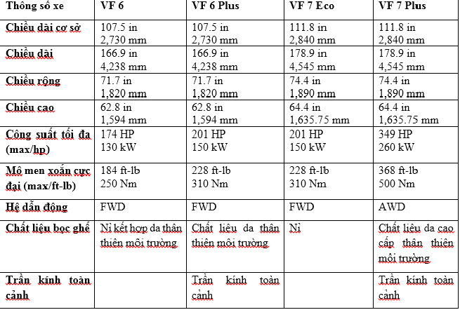 VinFast giới thiệu chi tiết thiết kế VF 6 và VF 7 tại Los Angeles Auto Show 2022  - Ảnh 5.