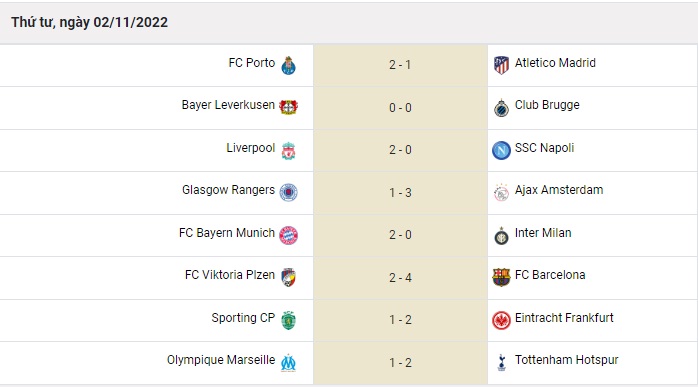 Xác 14/16 đội giành vé vào vòng knock-out Champions League - Ảnh 3.