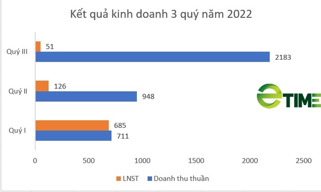 CII không được Ủy ban Chứng khoán Nhà nước không chấp thuận chia cổ phiếu thưởng tỷ lệ 14% - Ảnh 1.