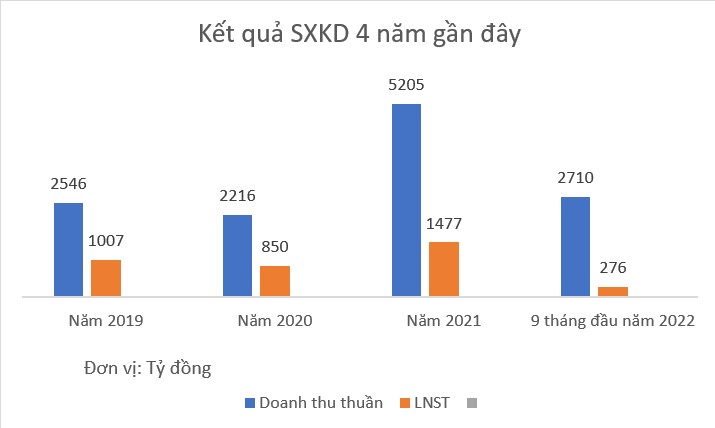 Nam Long (NLG): Chốt ngày tạm ứng cổ tức đợt 1 2022, muốn chi 1.000 tỷ đồng mua cổ phiếu quỹ - Ảnh 1. Nam Long (NLG): Chốt ngày tạm ứng cổ tức đợt 1 2022, muốn chi 1.000 tỷ đồng mua cổ phiếu quỹ - Ảnh 1.