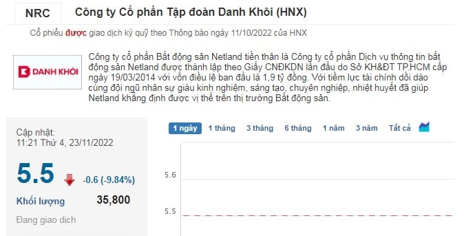 Liên tục dính &quot;lùm xùm&quot;, Danh Khôi đang cạn kiệt dòng tiền? - Ảnh 3.