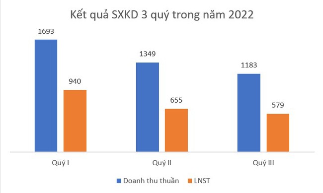 Techcombank sắp rón vốn tới 10.000 tỷ đồng vào TCBS - Ảnh 1.