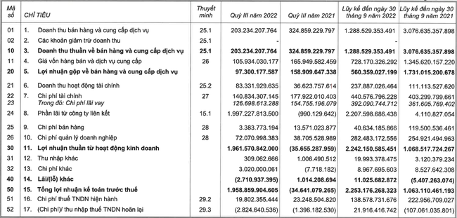 Kinh Bắc (KBC) dự kiến vay tín chấp từ Công ty con với hạn mức 110 tỷ đồng - Ảnh 1.