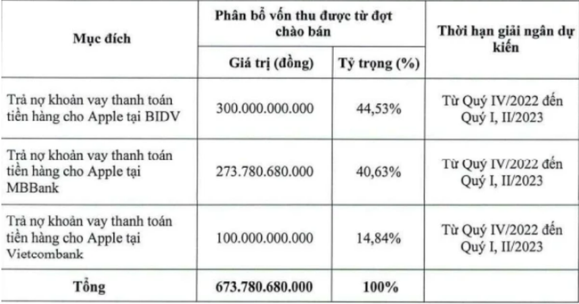 Petrosetco (PET) bất ngờ dừng kế hoạch chào bán 44,9 triệu cổ phiếu sau 4 phiên liên tiếp tăng trần - Ảnh 1.