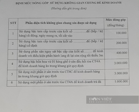 BQT tòa nhà CT4 Xa La bị “tố” ép người dân đóng tiền trái quy định - Ảnh 2.