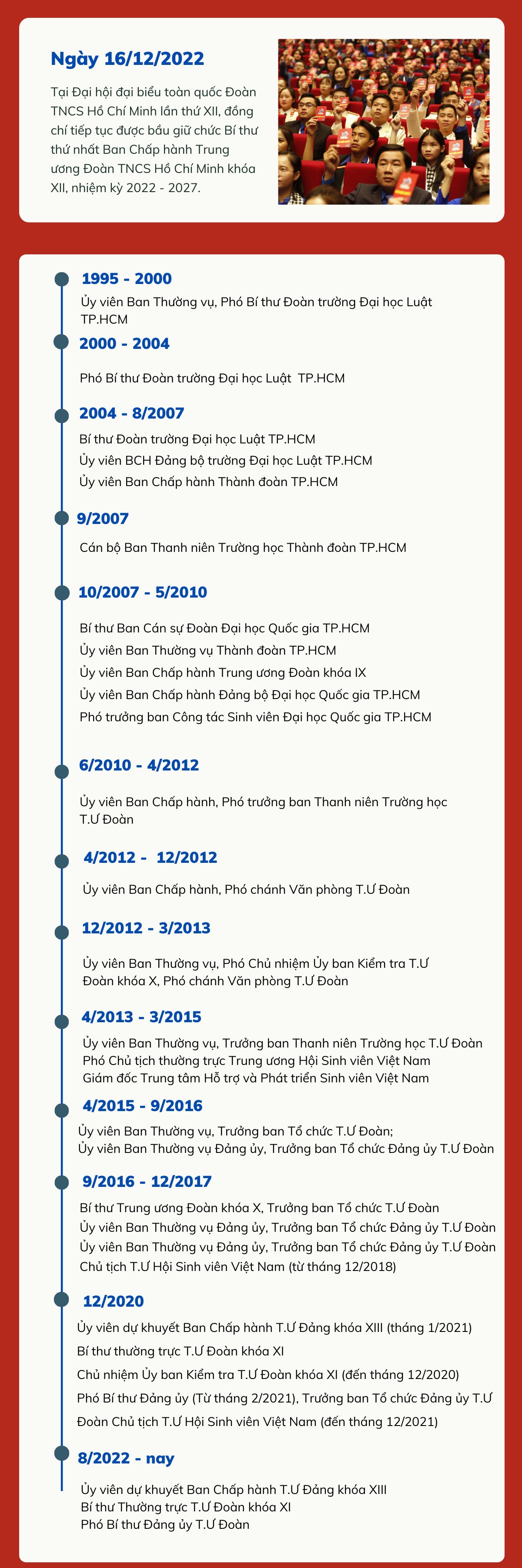 Chân dung Bí thư thứ nhất Trung ương Đoàn khóa XII Bùi Quang Huy - Ảnh 2.