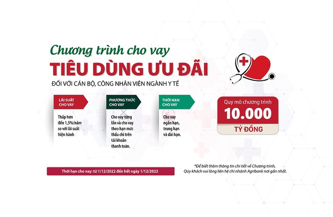 Agribank dành 10 nghìn tỷ đồng triển khai giảm lãi suất vay cho cán bộ, công nhân viên ngành y tế - Ảnh 1.