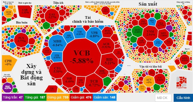 VN-Index giảm gần 45 điểm nhưng tiền vẫn &quot;chảy&quot; mạnh vào thị trường - Ảnh 2.