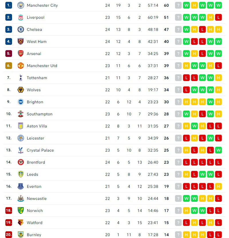 HLV Klopp nói gì sau chuỗi 14 trận bất bại liên tiếp của Liverpool? - Ảnh 3.