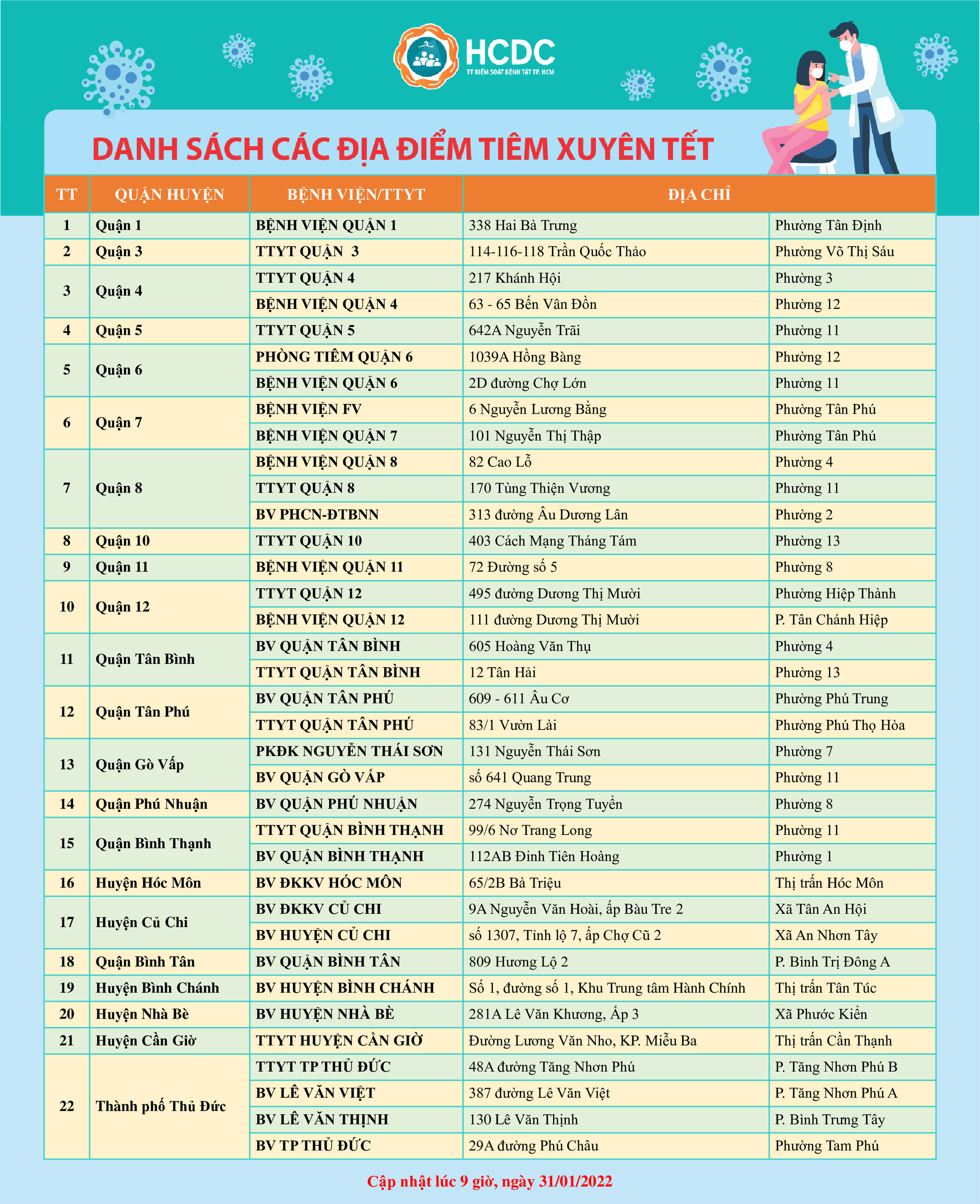 TP.HCM: 22 điểm tiêm vaccine Covid-19 xuyên Tết - Ảnh 1.