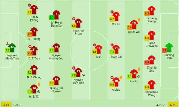 Chấm điểm ĐT Việt Nam 3-1 ĐT Trung Quốc: Ai cao điểm nhất? - Ảnh 3.