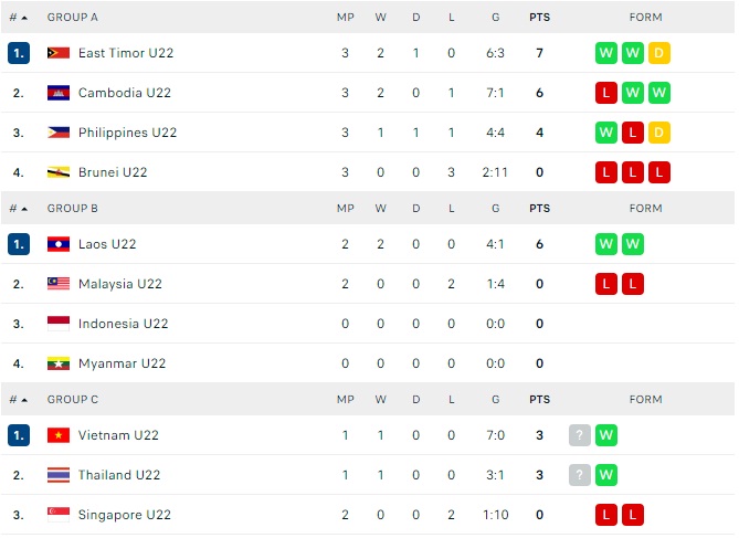 U23 Lào gây sốc “toàn tập”, hạ U23 Malaysia 4-1 - Ảnh 2.