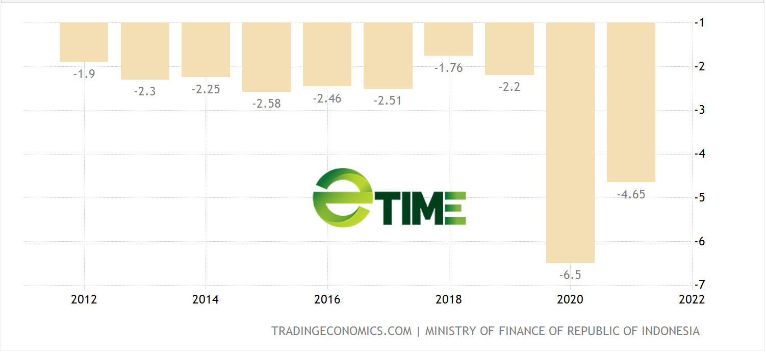 Indonesia: Ngân sách tháng 1 thặng dư 2 tỷ đô la nhờ thu thuế tăng 65,5% - Ảnh 2. Indonesia: Ngân sách tháng 1 thặng dư 2 tỷ đô la nhờ thu thuế tăng 65,5% - Ảnh 2.