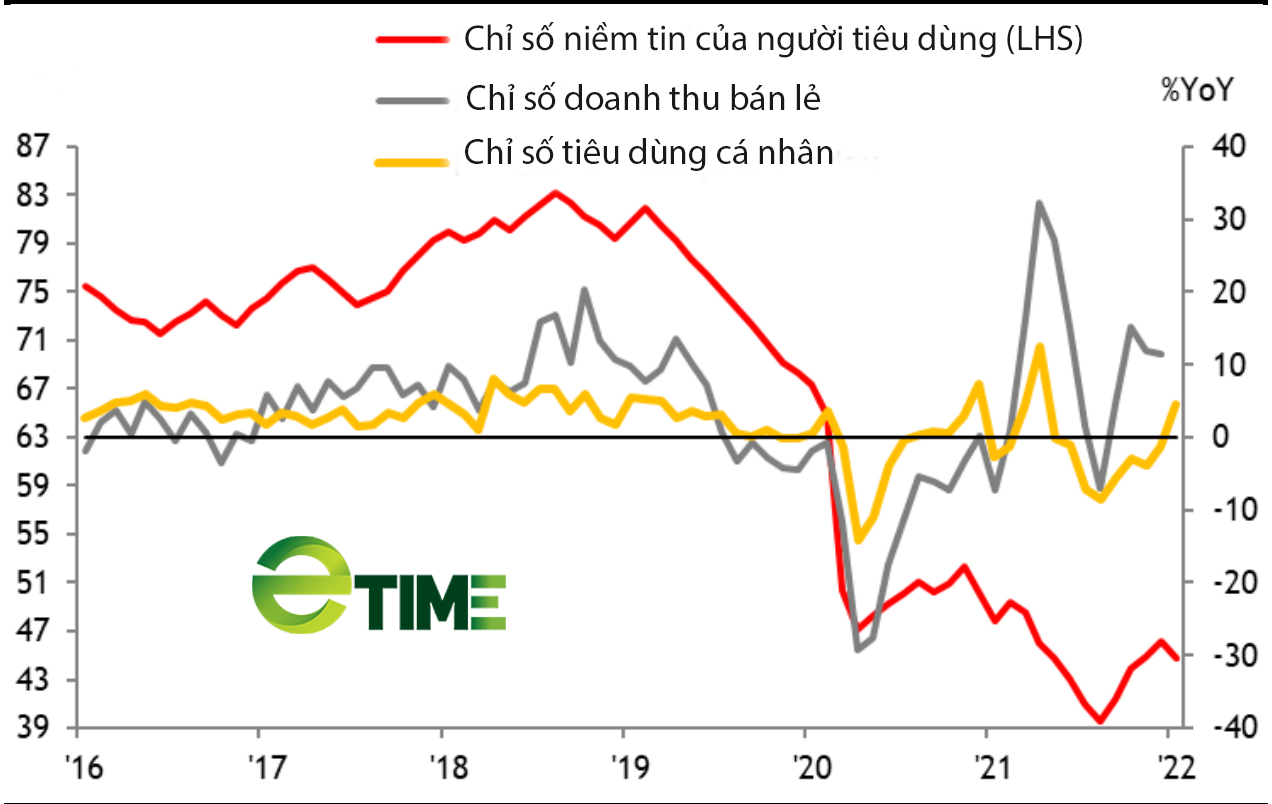 Kinh tế Thái Lan: Omicron đè nặng lên tăng trưởng tháng 1, xung đột Ukraine-Nga tăng áp lực lạm phát - Ảnh 2.