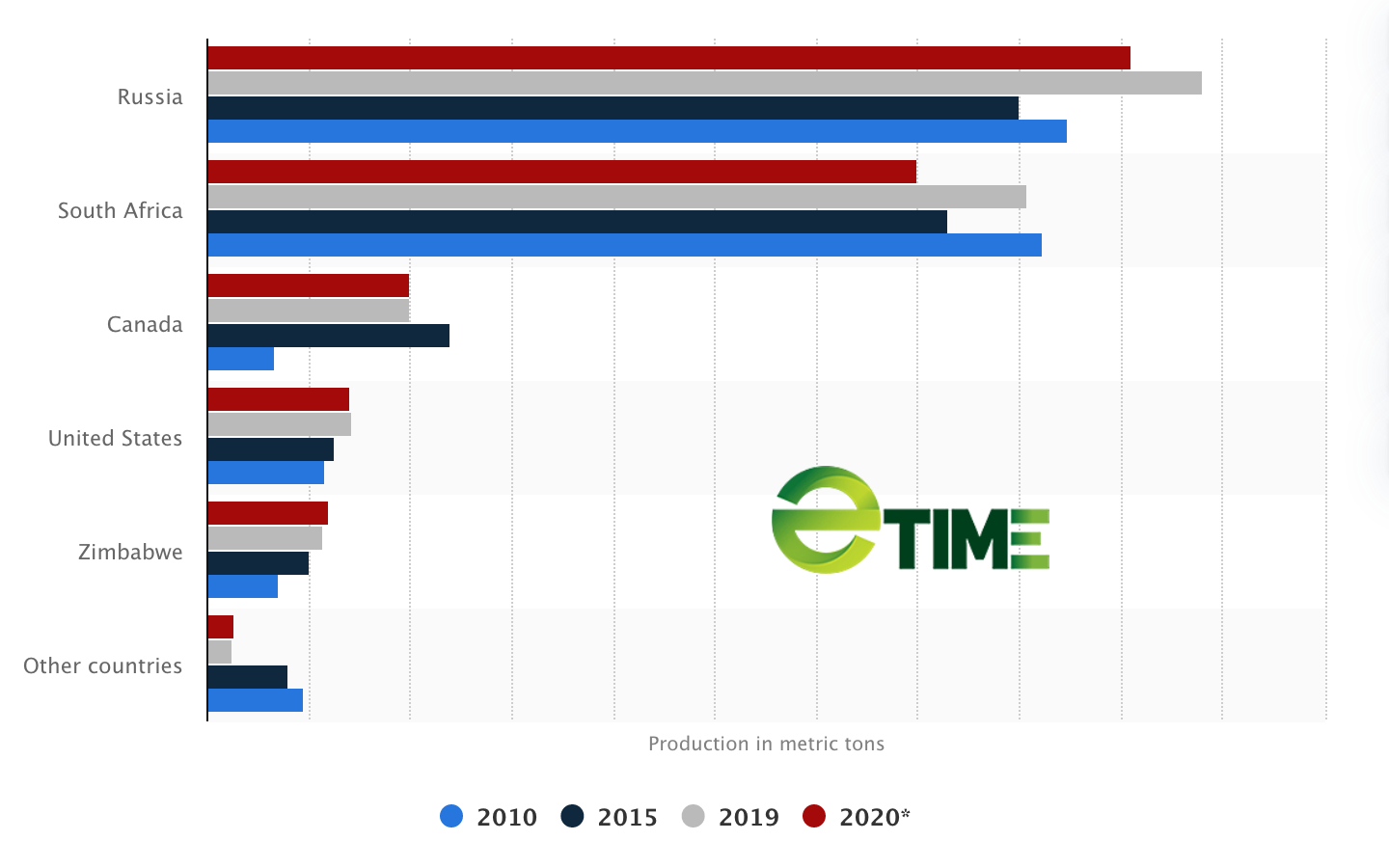 Giá paladi tăng 64% trong 2 tháng, chạm đỉnh cao nhất mọi thời đại - Ảnh 2. Giá paladi tăng 64% trong 2 tháng, chạm đỉnh cao nhất mọi thời đại - Ảnh 2.