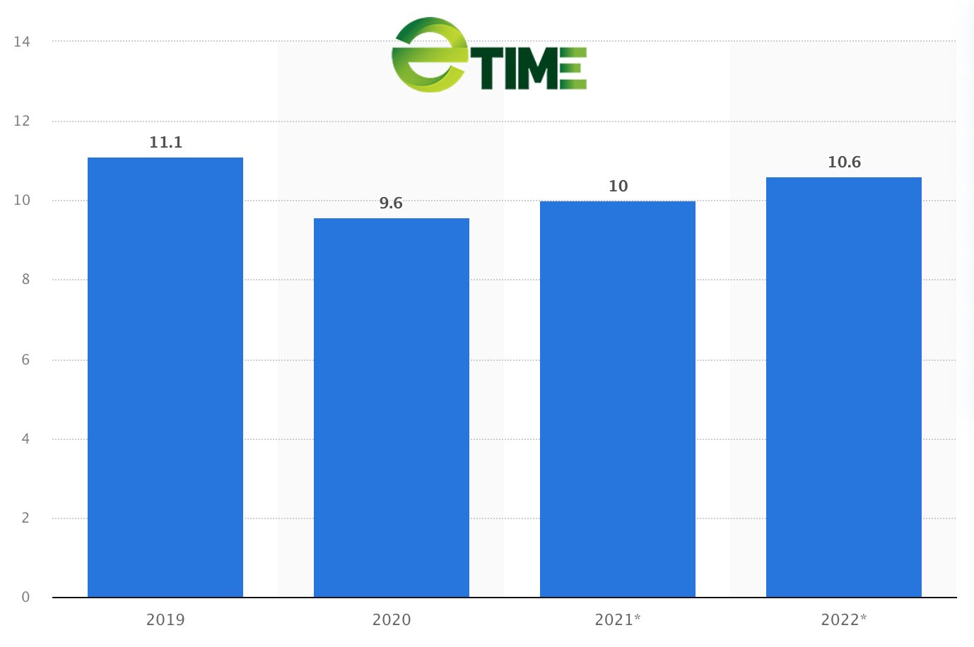 Giá paladi tăng 64% trong 2 tháng, chạm đỉnh cao nhất mọi thời đại - Ảnh 4. Giá paladi tăng 64% trong 2 tháng, chạm đỉnh cao nhất mọi thời đại - Ảnh 4.