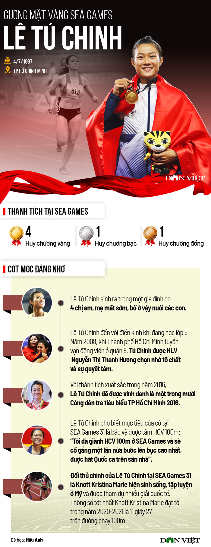 &quot;Nữ hoàng tốc độ&quot; Lê Tú Chinh và thách thức đến từ Knott Kristina Marie - Ảnh 1.