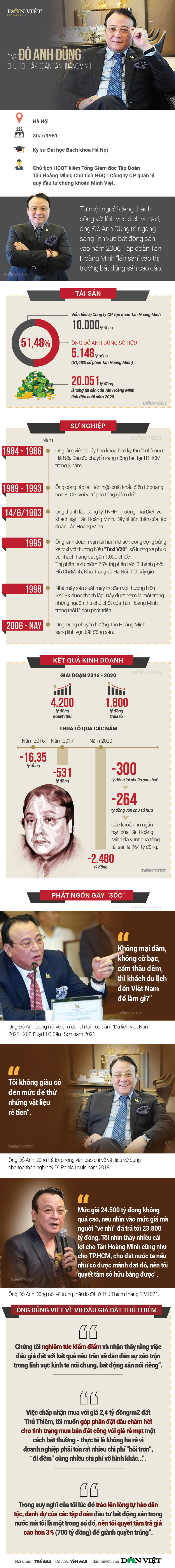 Ông Đỗ Anh Dũng sự nghiệp kinh doanh và những phát ngôn gây &quot;sốc&quot; - Ảnh 1.