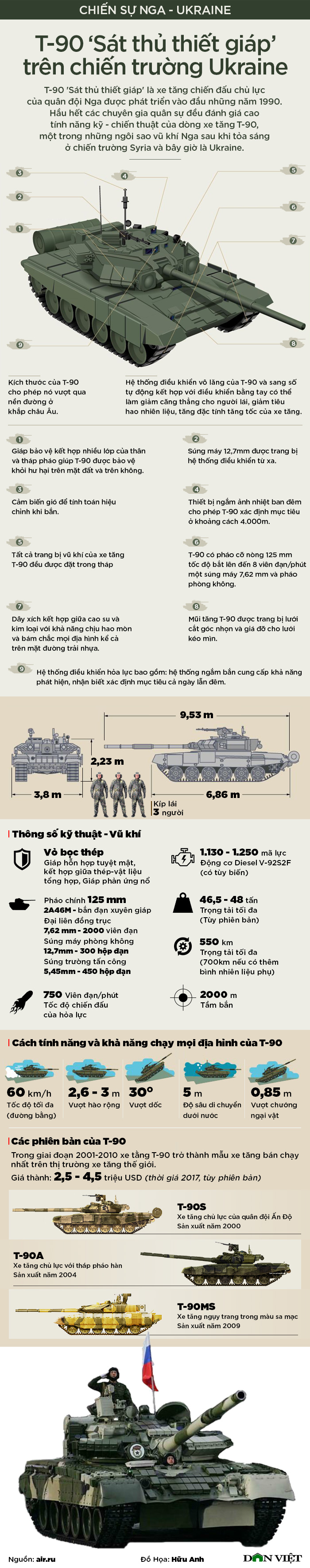 T-90 - &quot;Sát thủ thiết giáp&quot; trên chiến trường Ukraine - Ảnh 1.
