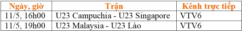 Lịch thi đấu bóng đá nam SEA Games 31 ngày 11/5: Chờ bất ngờ từ U23 Campuchia - Ảnh 2.