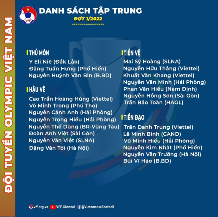 U23 Việt Nam triệu tập gấp 4 tài năng trẻ của HAGL - Ảnh 1.
