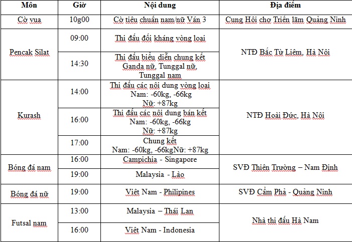 Lịch thi đấu SEA Games 31 ngày 11/5: Bứt phá vượt Malaysia? - Ảnh 2.