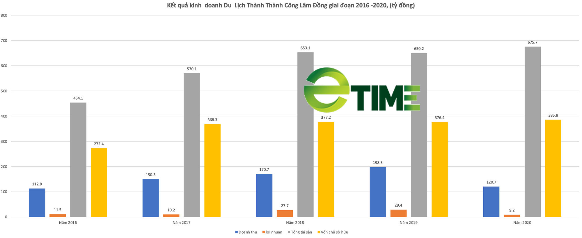 Lâm Đồng thỏa thuận điều chỉnh quy hoạch KDL Thung lũng Tình Yêu của TTC Lâm Đồng - Ảnh 2. Lâm Đồng thỏa thuận điều chỉnh quy hoạch KDL Thung lũng Tình Yêu của TTC Lâm Đồng - Ảnh 2.
